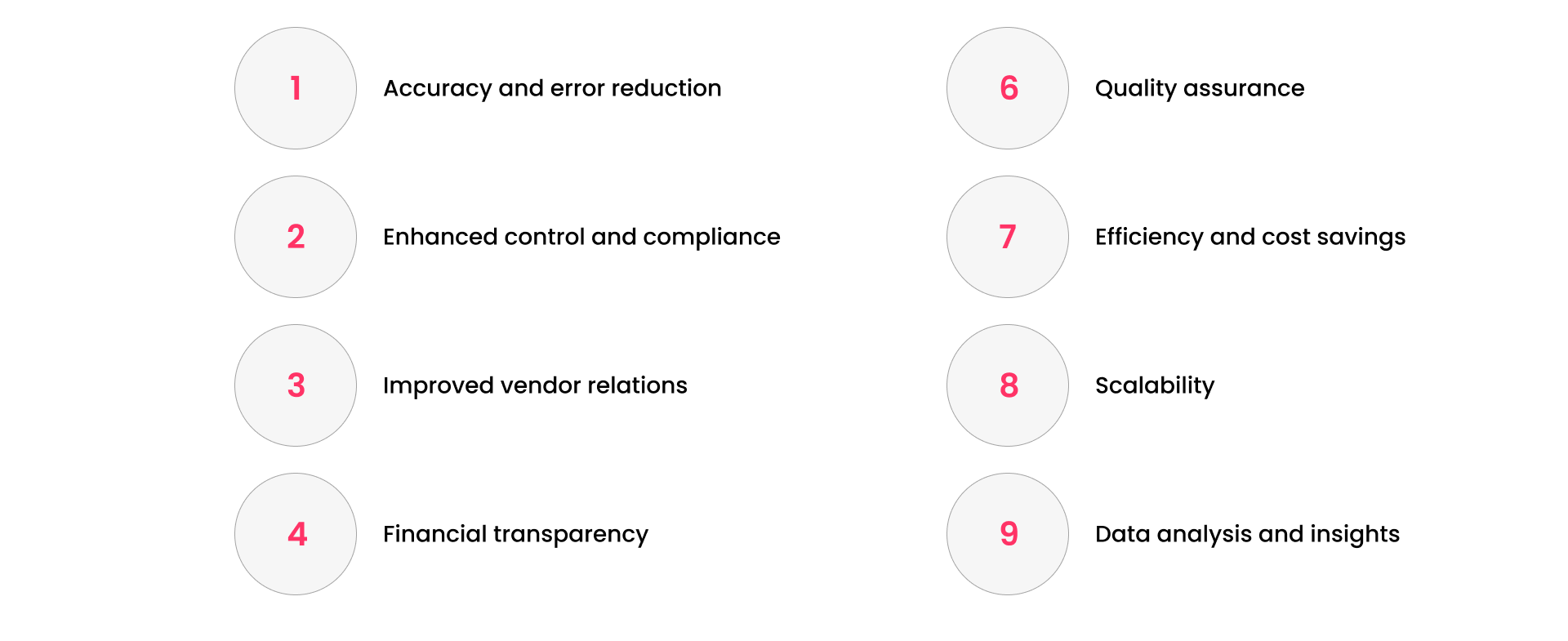 What Is 4 Way Matching In Accounts Payable