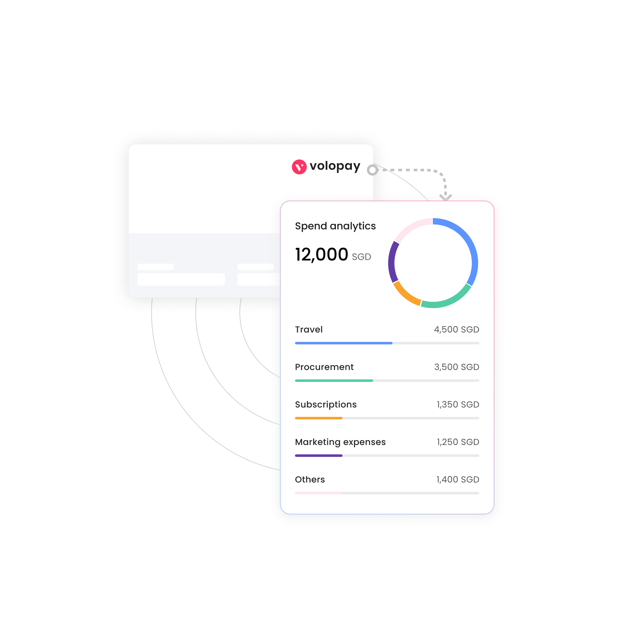 How to make employee expense reimbursement efficient