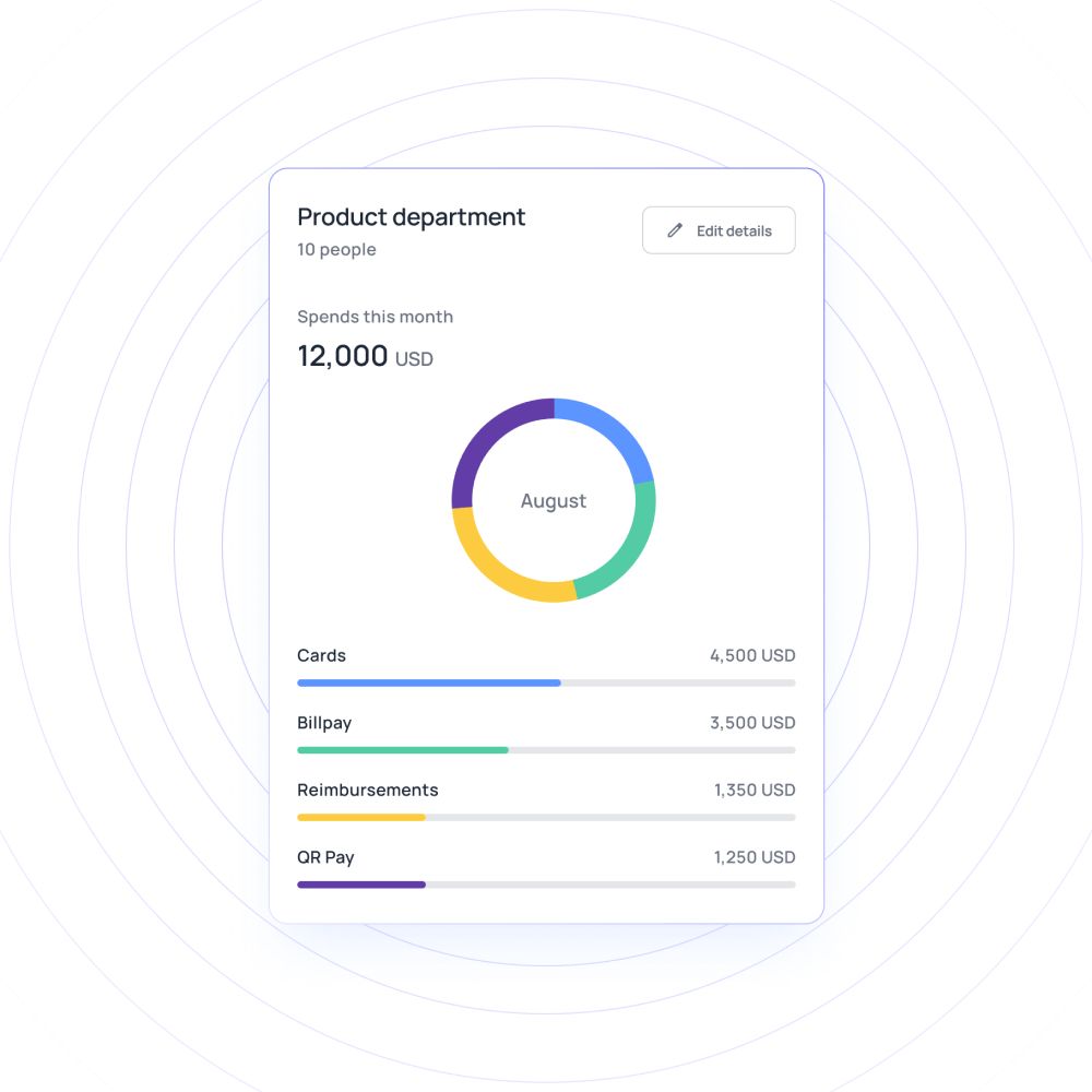 department budgets