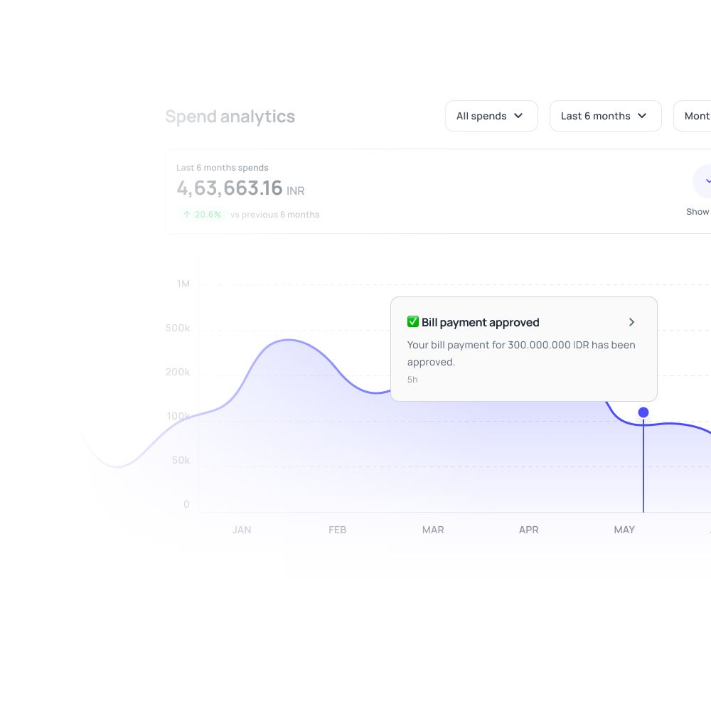 Spend analytics - Volopay payroll management system