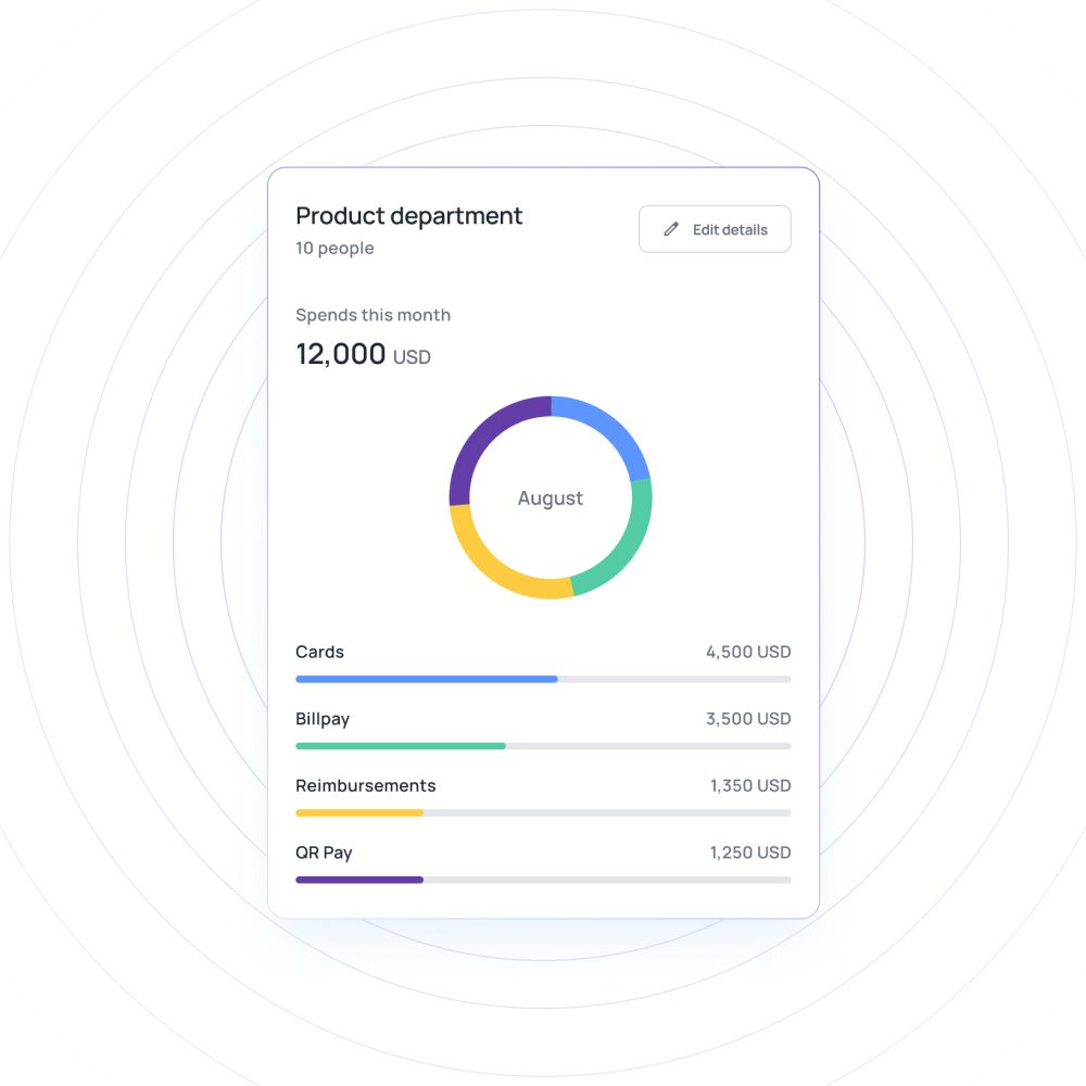 Track every spending in real-time