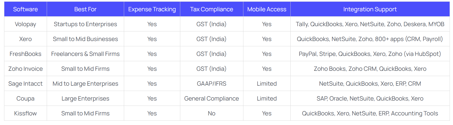 Invoice processing software - Comparison