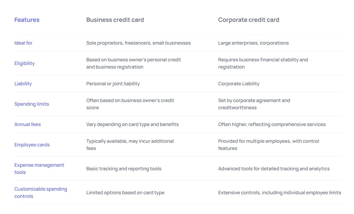  Business credit card vs corporate credit card