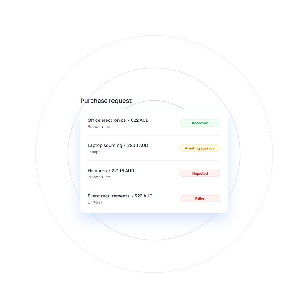 Purchase requisitions