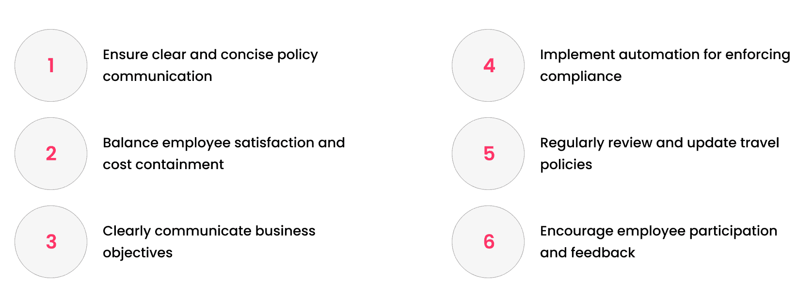What is a Corporate Travel Policy An Ultimate Guide