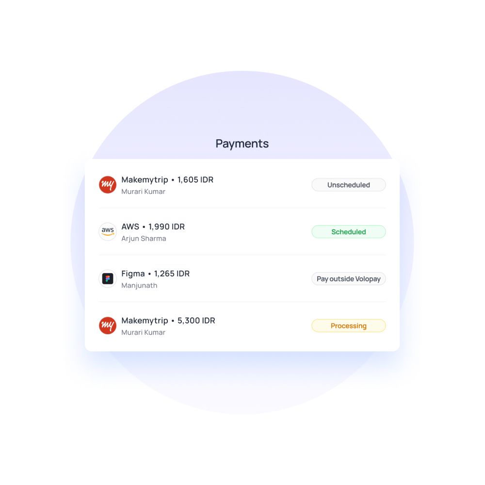 Virtual credit cards