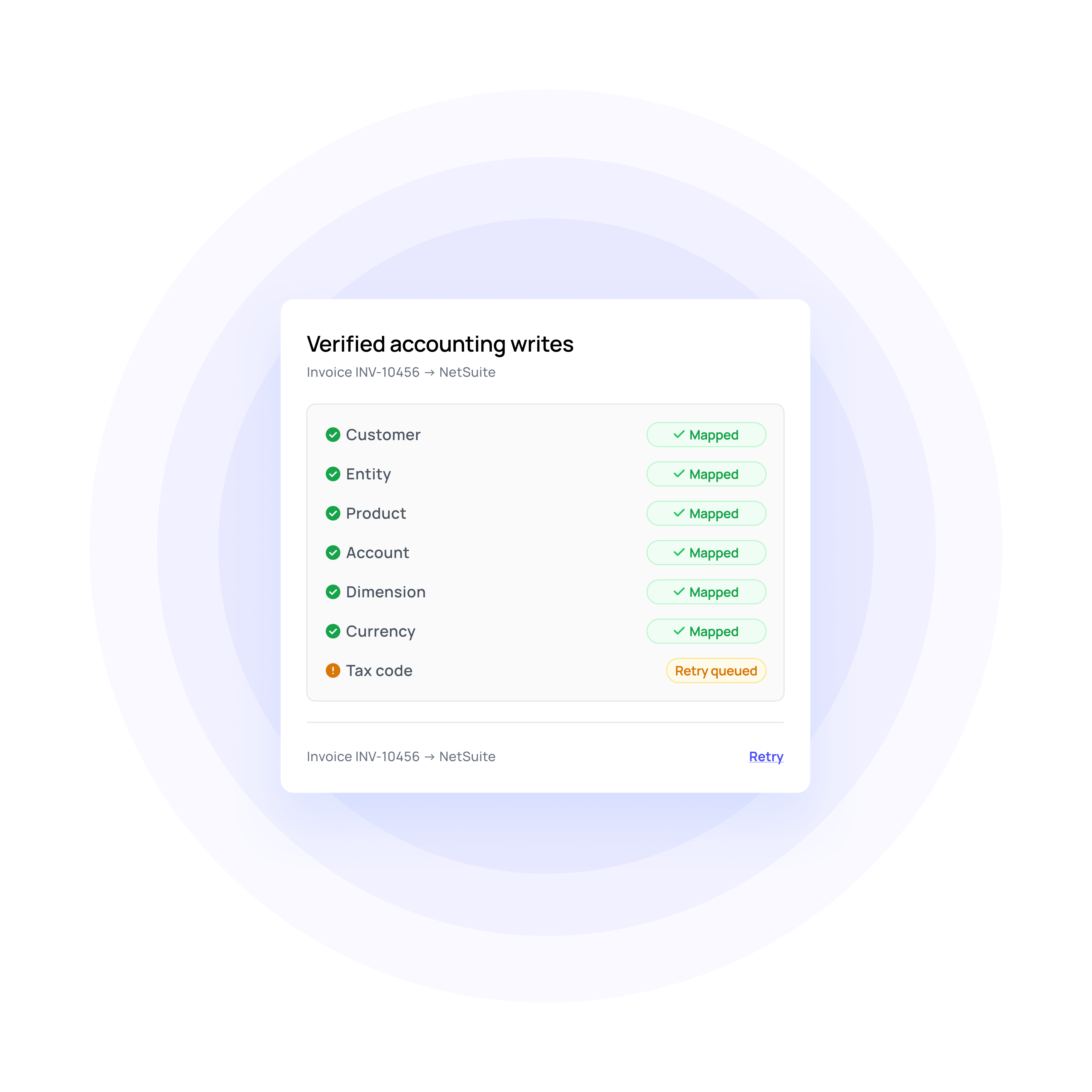 Verified accounting writes