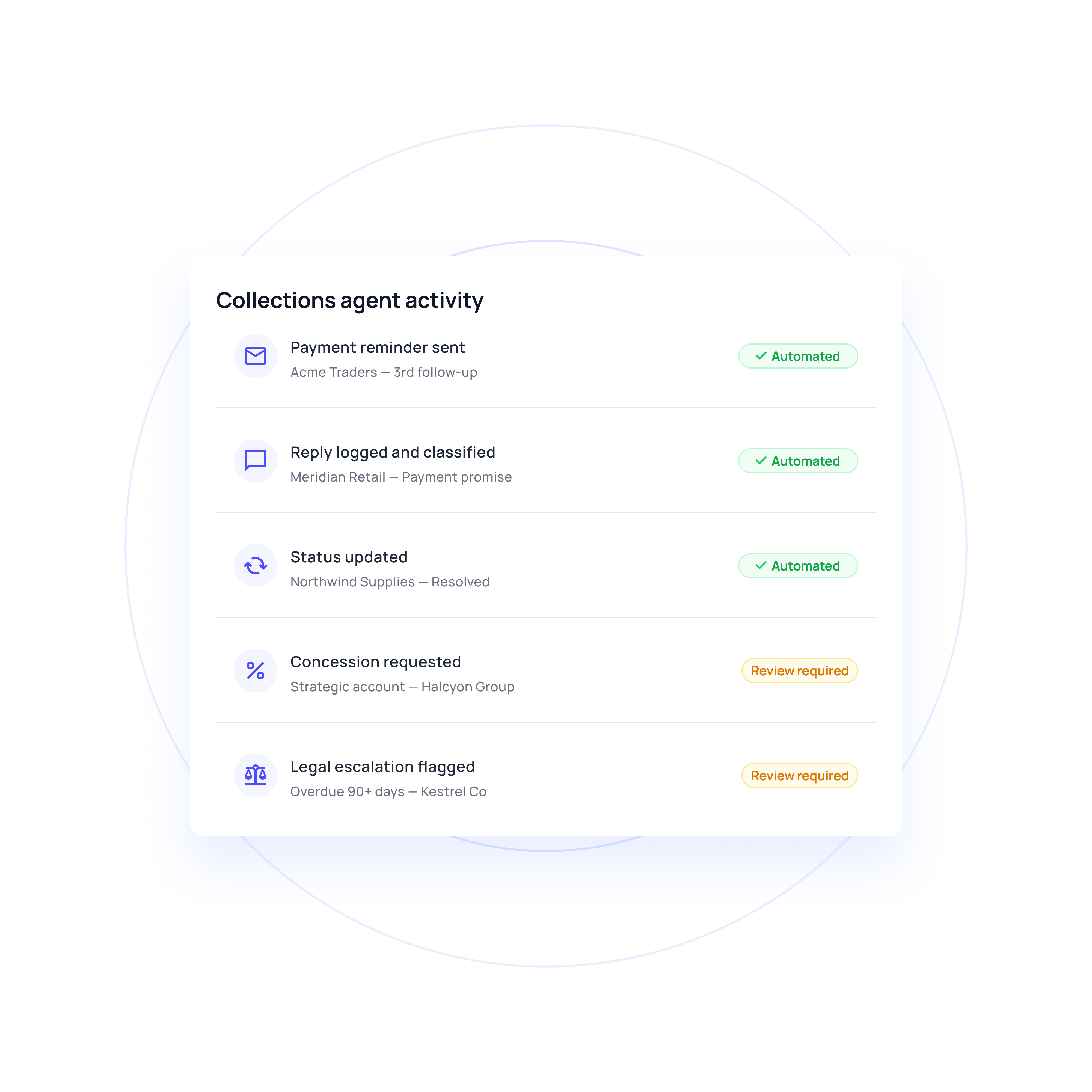 Collections agents with bounded autonomy