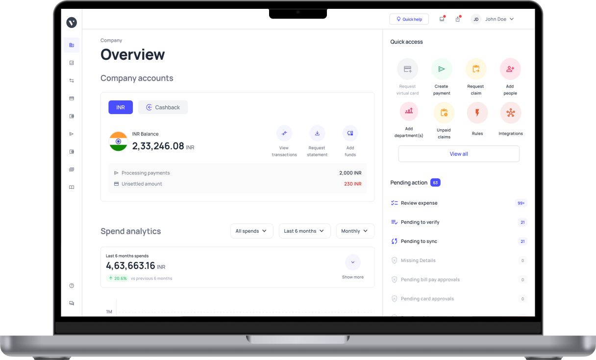 Corporate travel dashboard