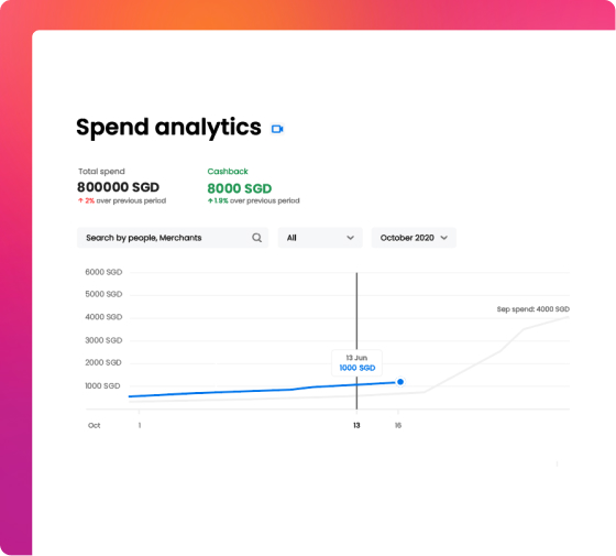 Instant Virtual Credit Card Australia Volopay