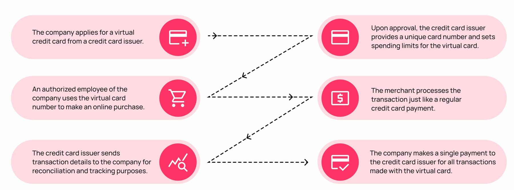 What is a Virtual Credit Card and How to Apply?