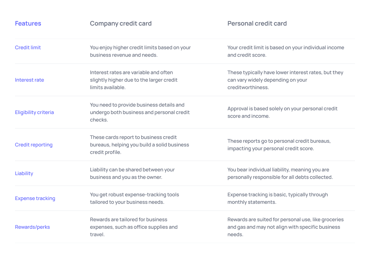 Company credit cards vs personal credit cards