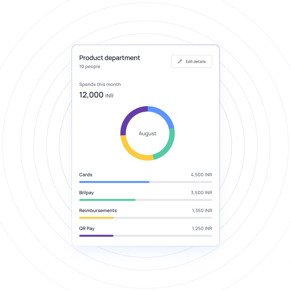 Expense tracking and visibility