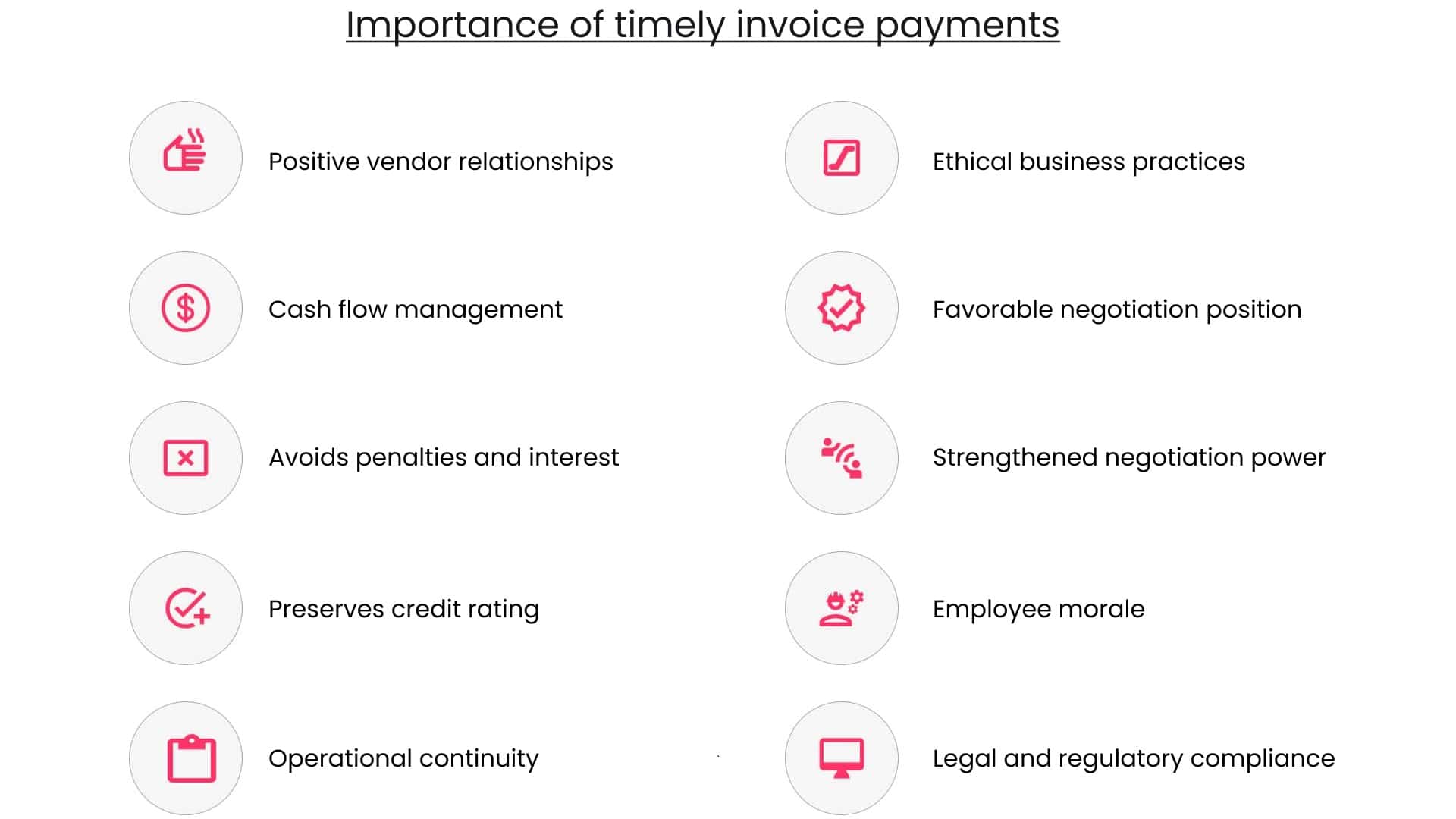 Timely invoice payments