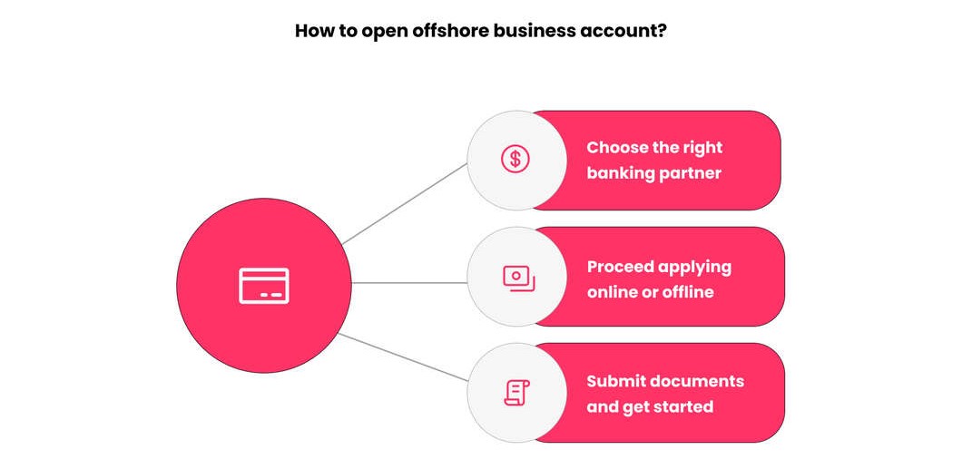 opening offshore business account