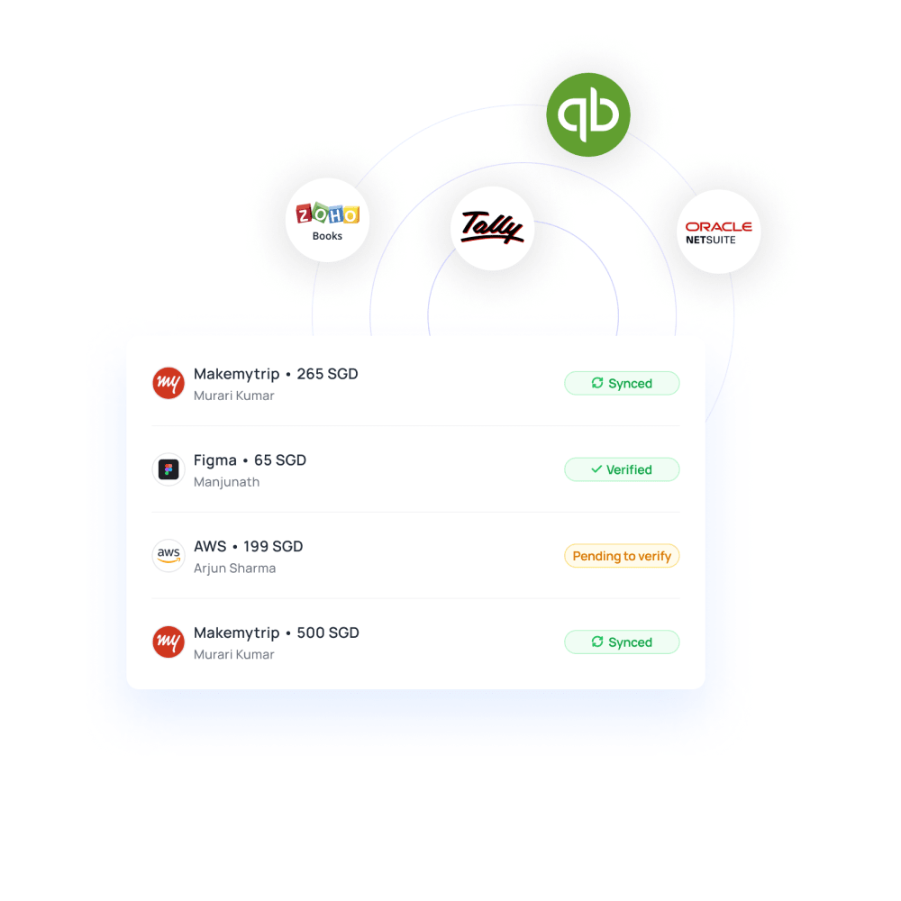 Accounting system integration