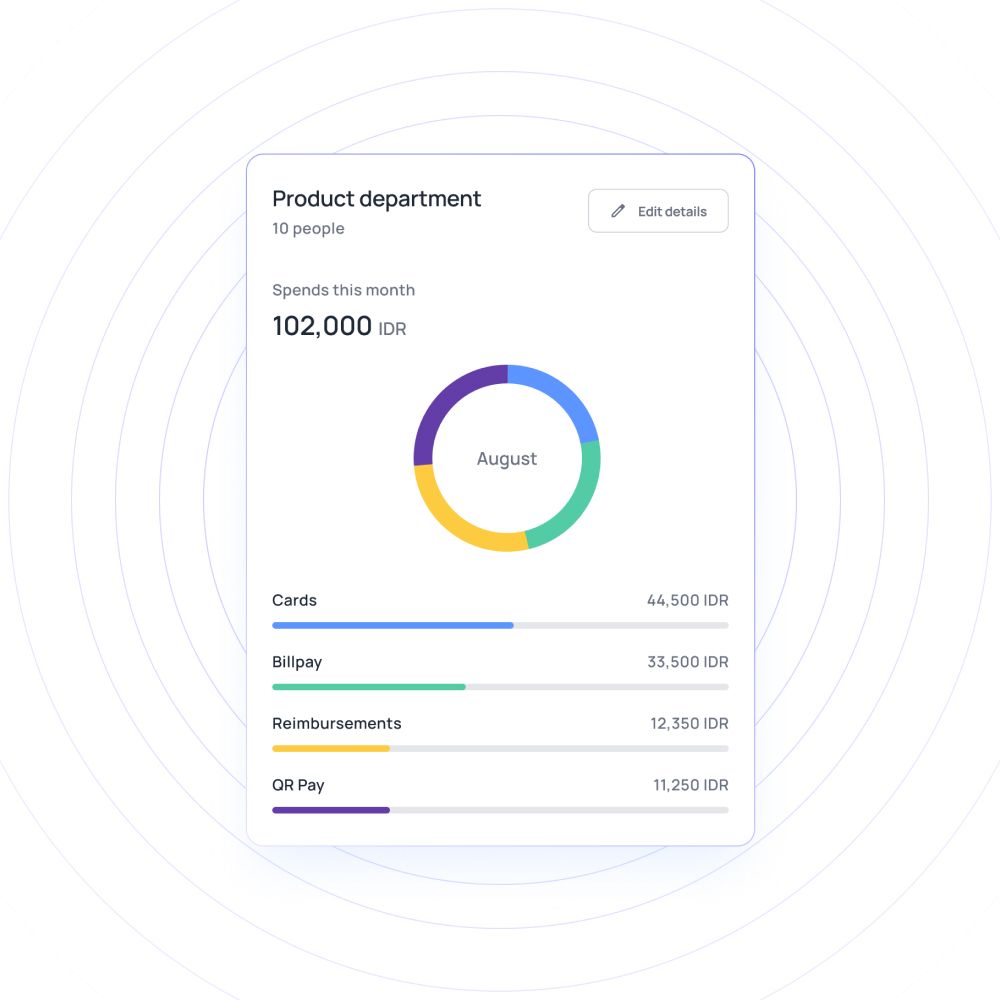 Track every spending in real-time