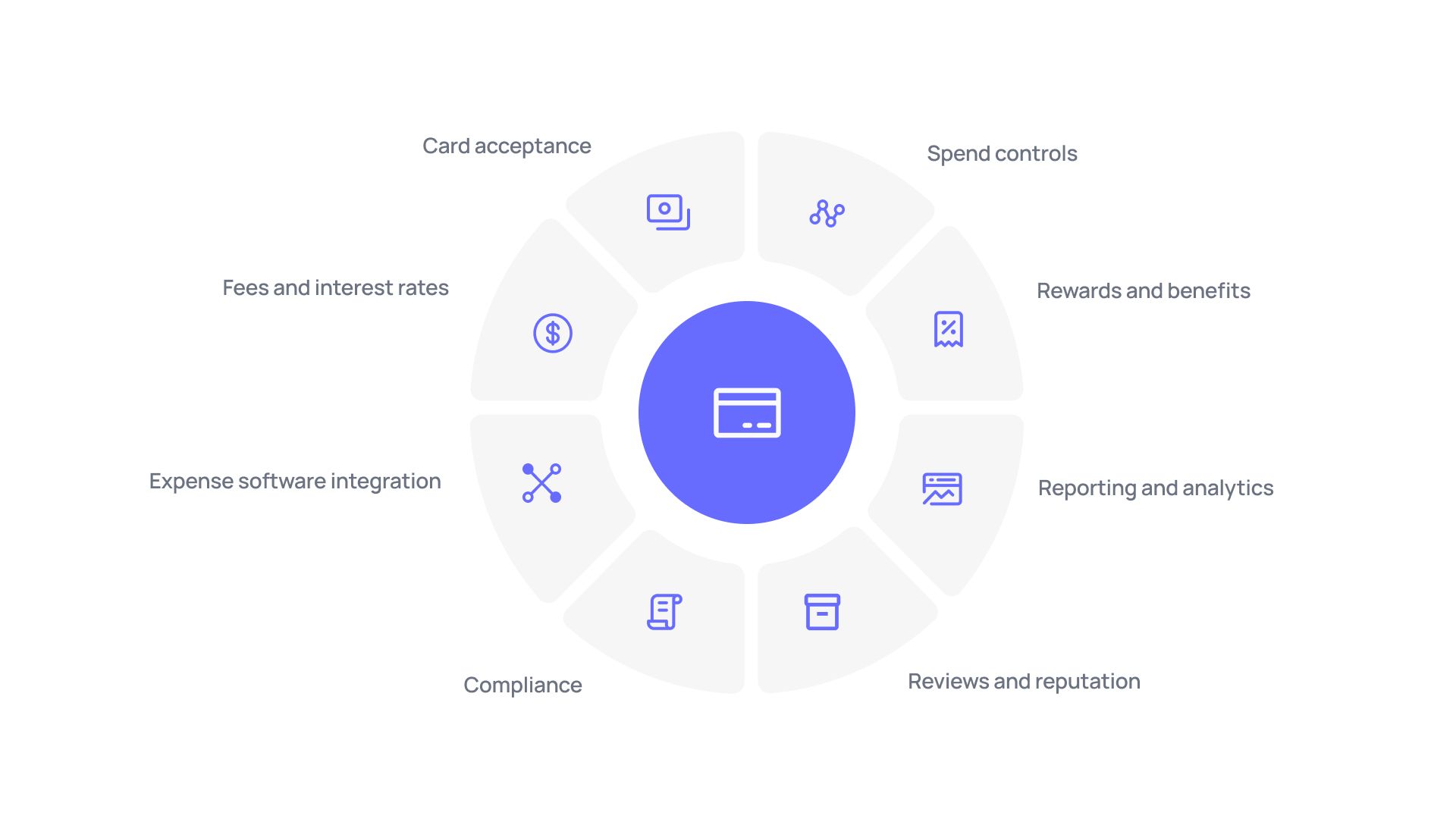 .Factors for choosing a virtual card provider