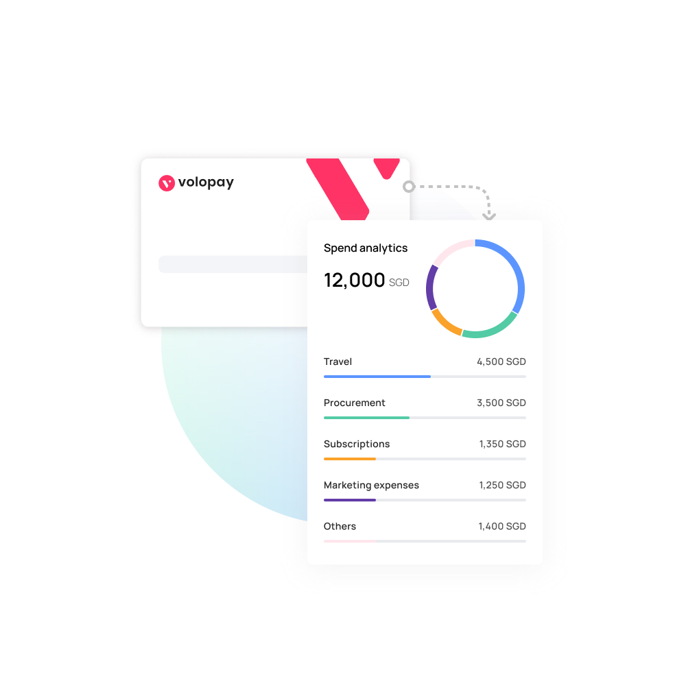 Simplify your Expense Management with Corporate Credit Cards