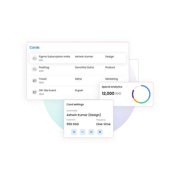 P Card vs Corporate Card Which is Best for Your Business Volopay