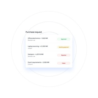 Procure-to-pay cycle