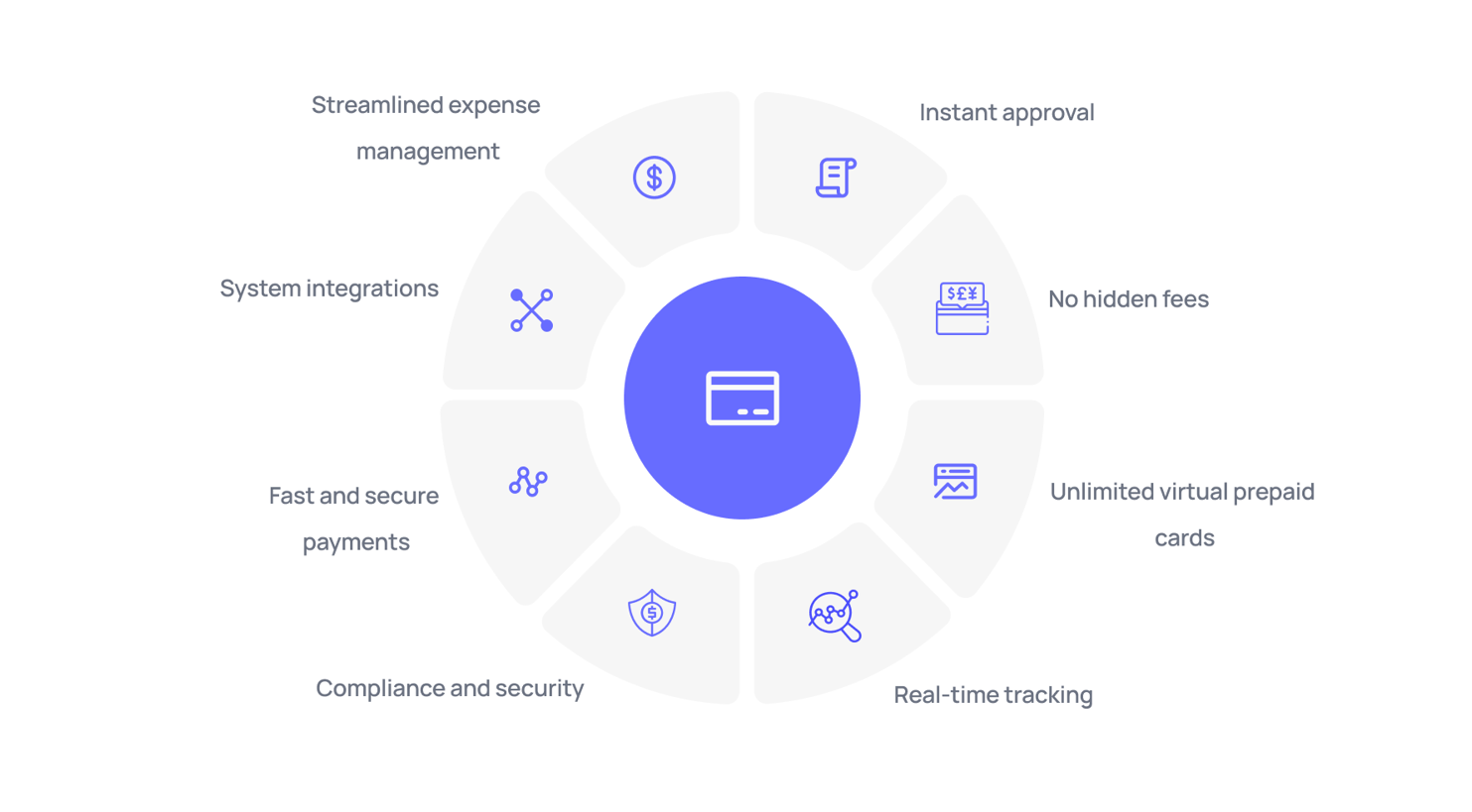Volopay corporate card features