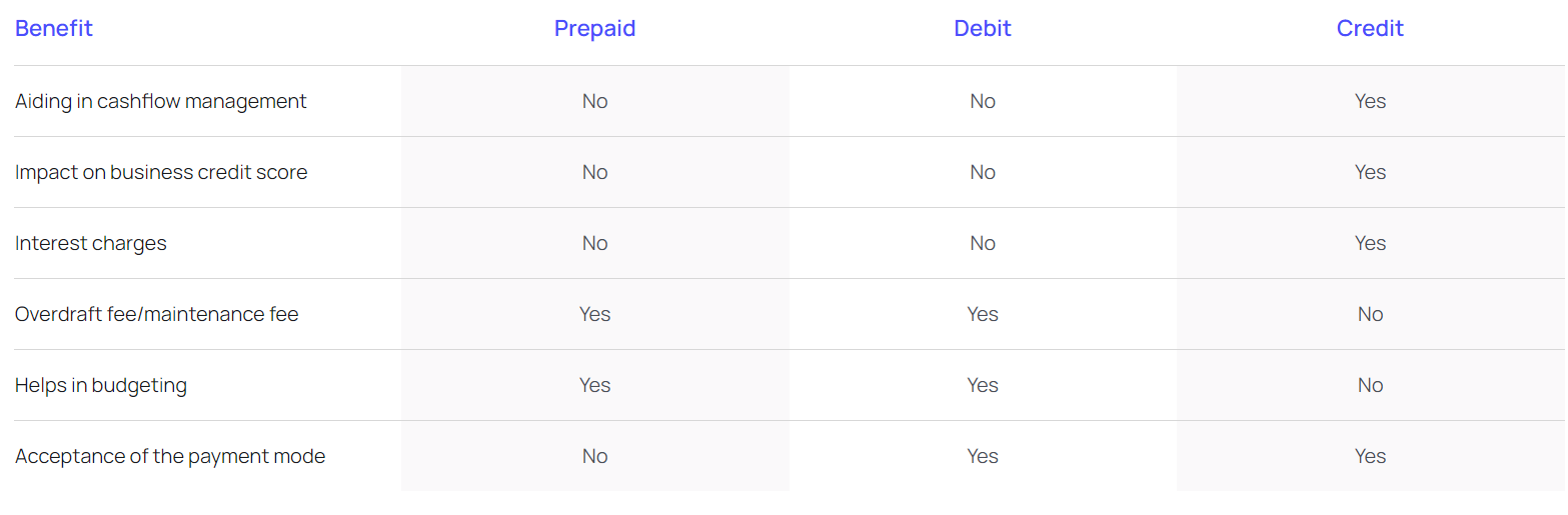 Credit card vs. debit card vs. prepaid card