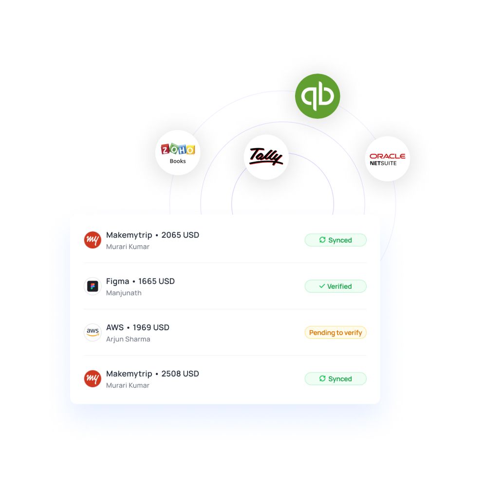 Accounting integrations