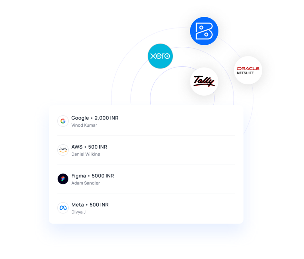Track pharmaceutical and medical subscriptions