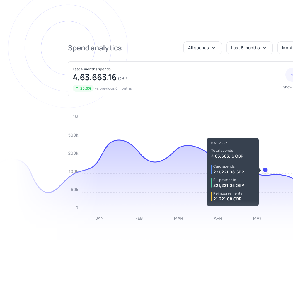 Real-time alerts for every business payments