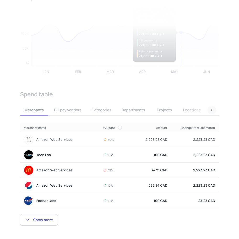 Real-time expense tracking