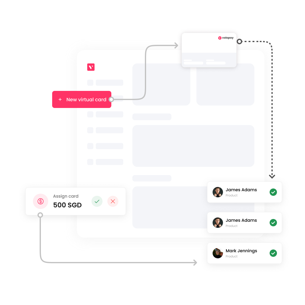 What is Mileage Reimbursement and How to Track it?