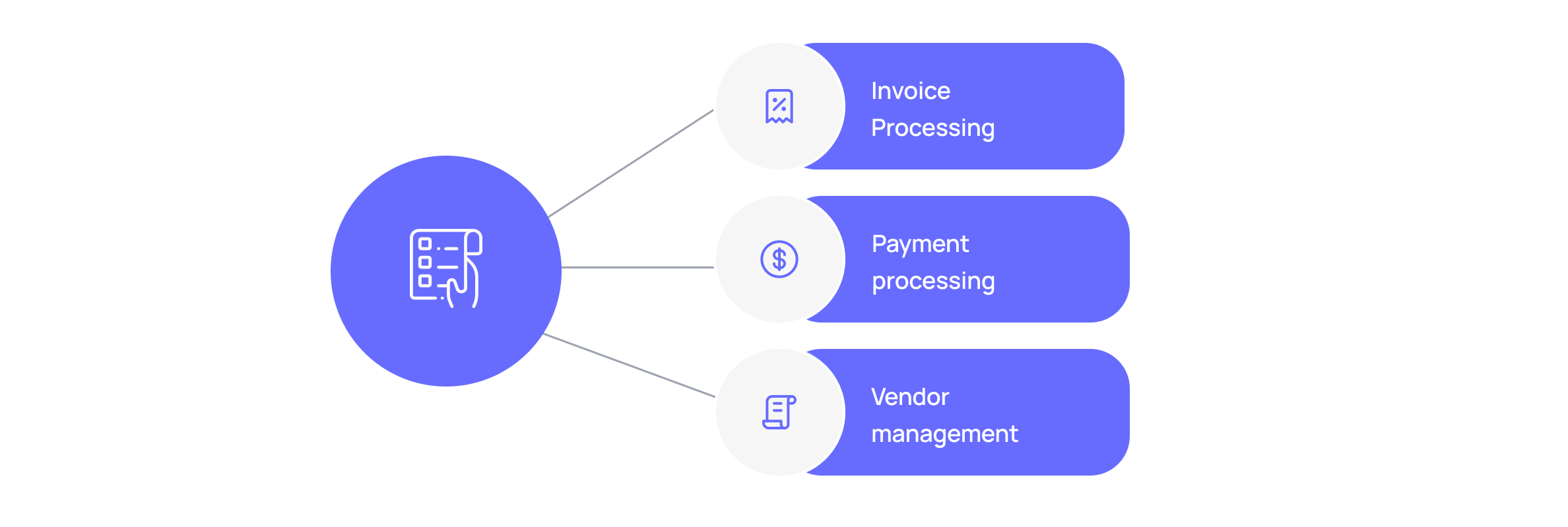 Components of accounts payable