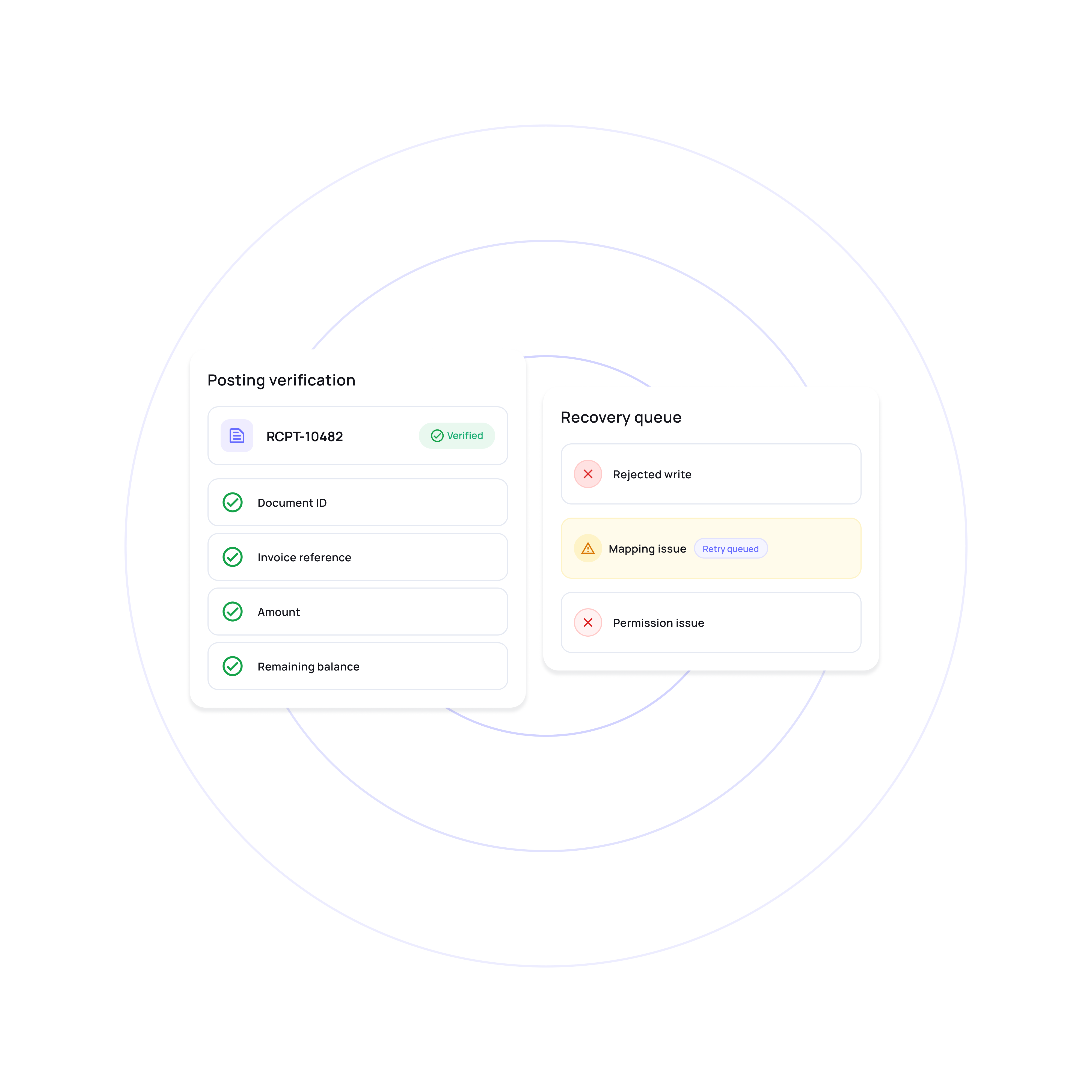 Approved learning loops