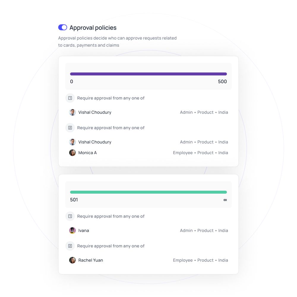 Multi level approval workflow