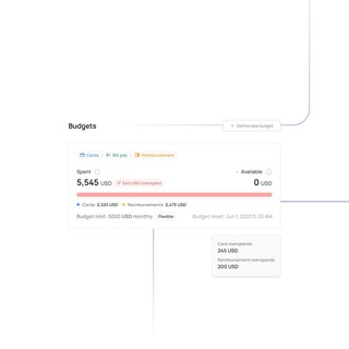 Business budget planning