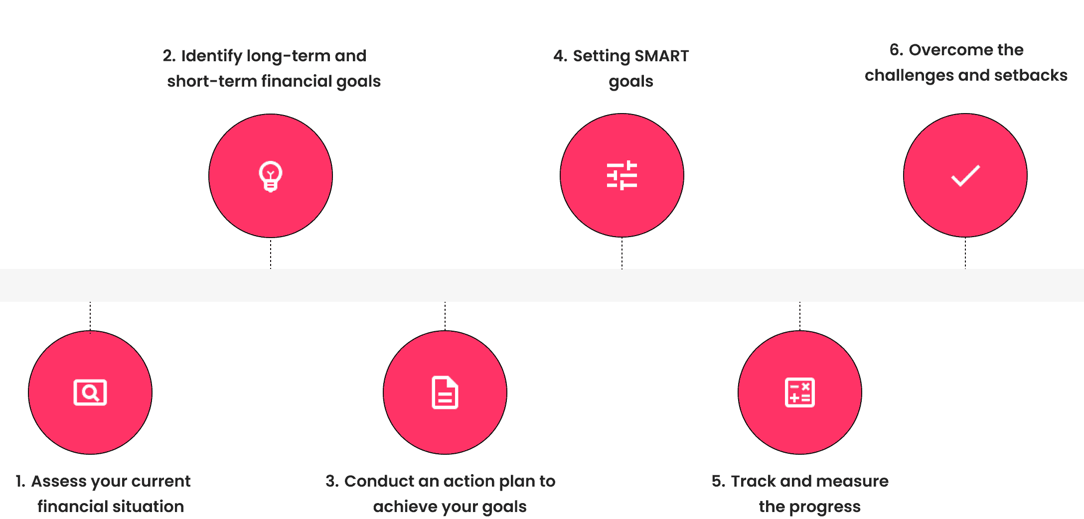 10 Financial Goals for a Business in 2023