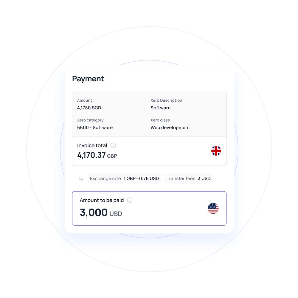 International money transfers