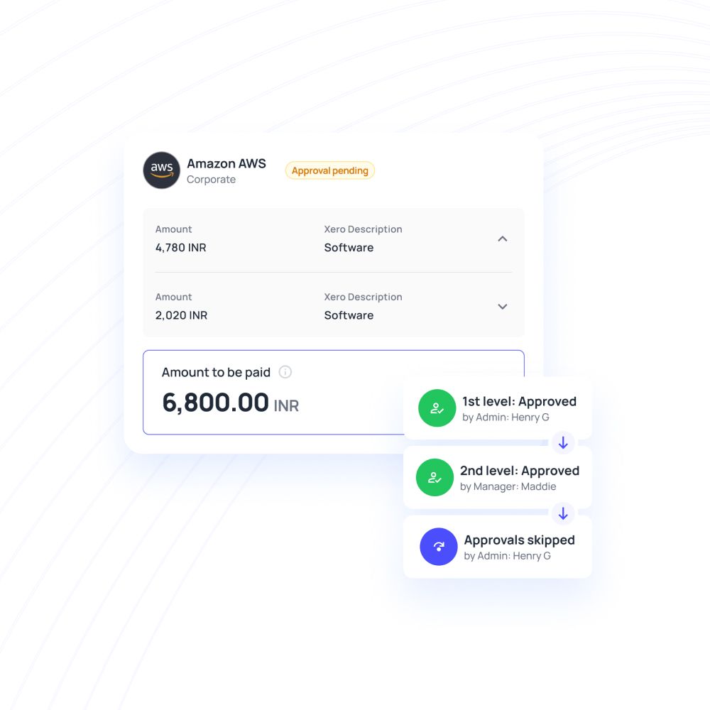 Advanced purchase order approval workflows