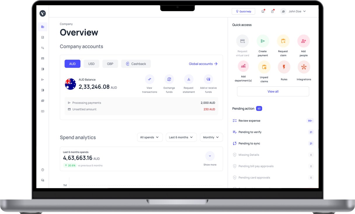 Corporate travel dashboard