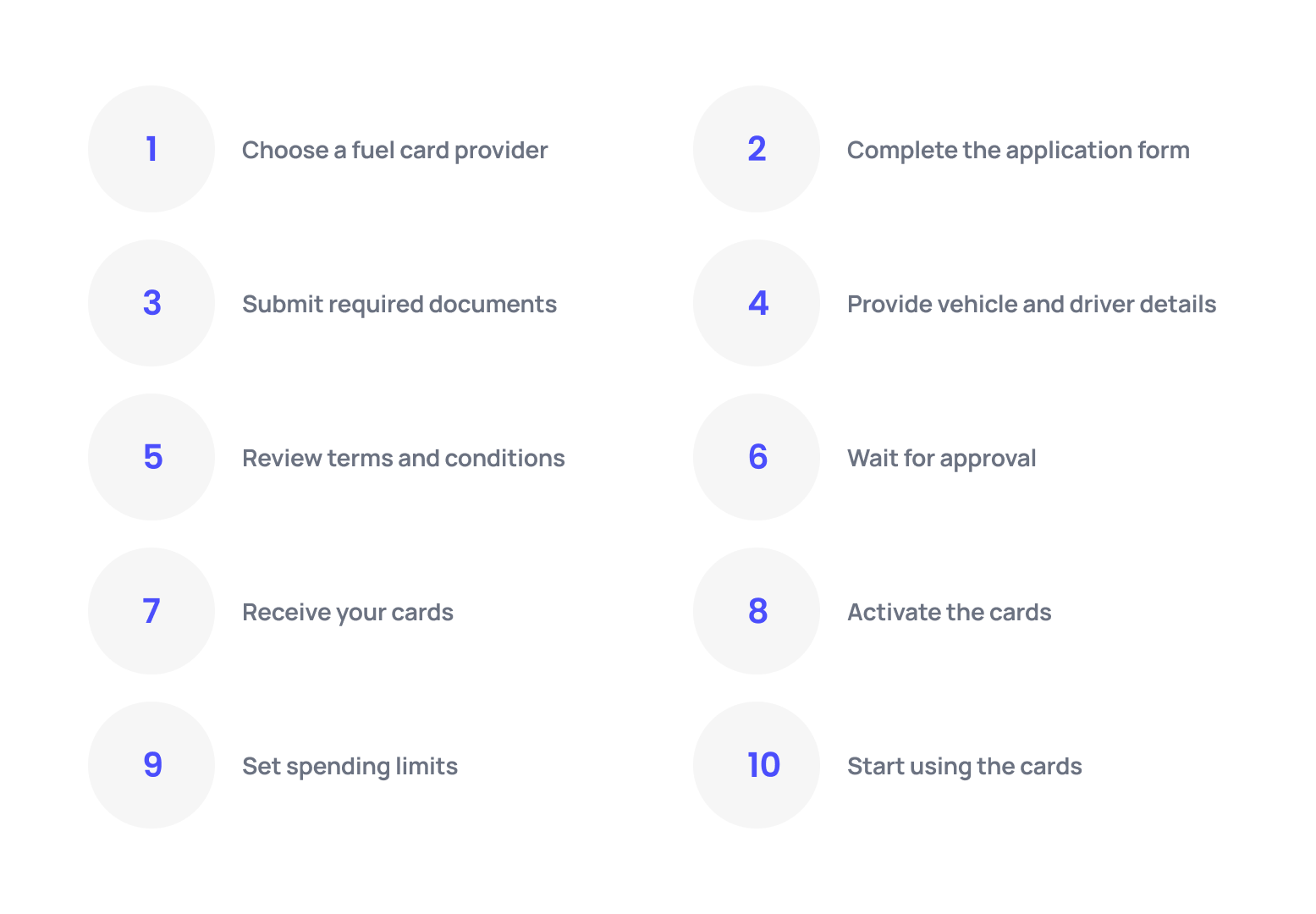 How to apply for a fuel card in the US?