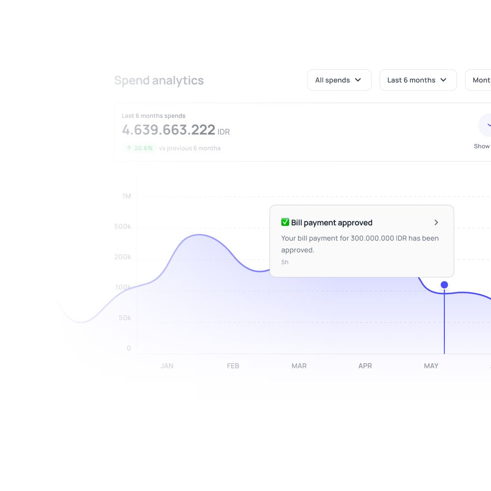 Advanced analytics with automated reports