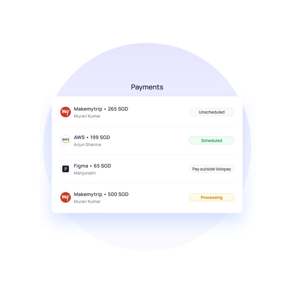 Track payments centrally