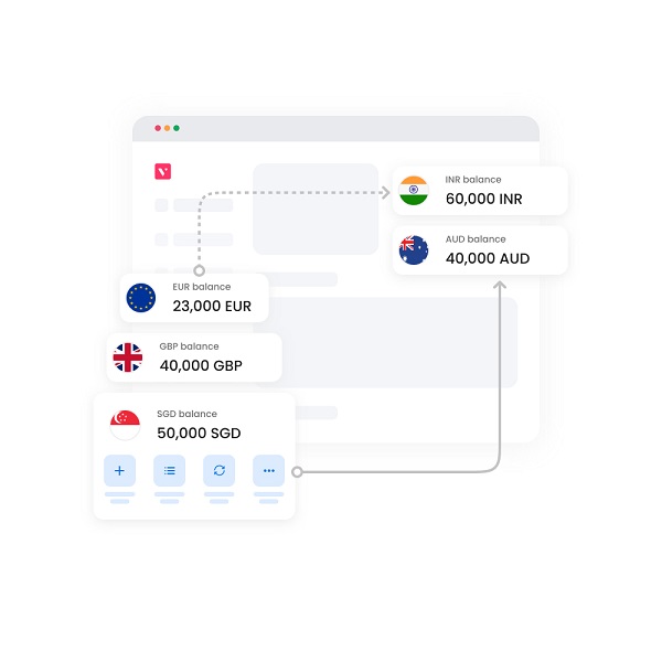 Multi-currency wallets by Volopay