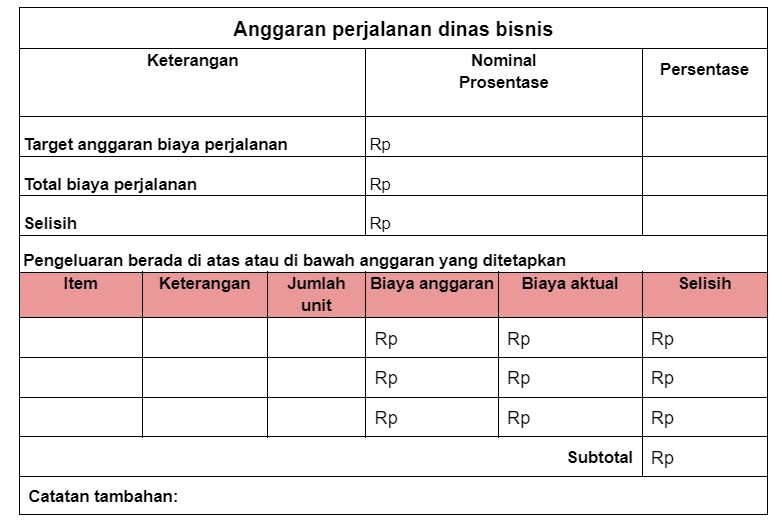 Business Travel Policy