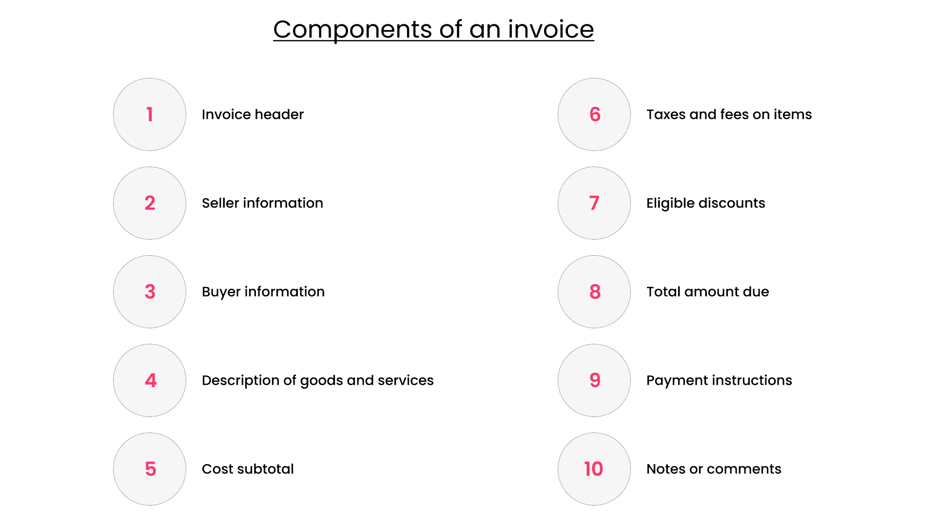 Components of an invoice