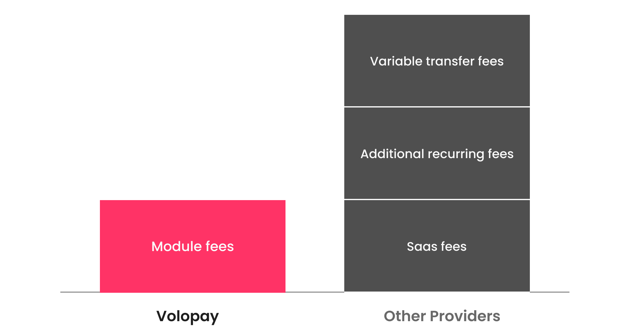 Volopay vs other providers