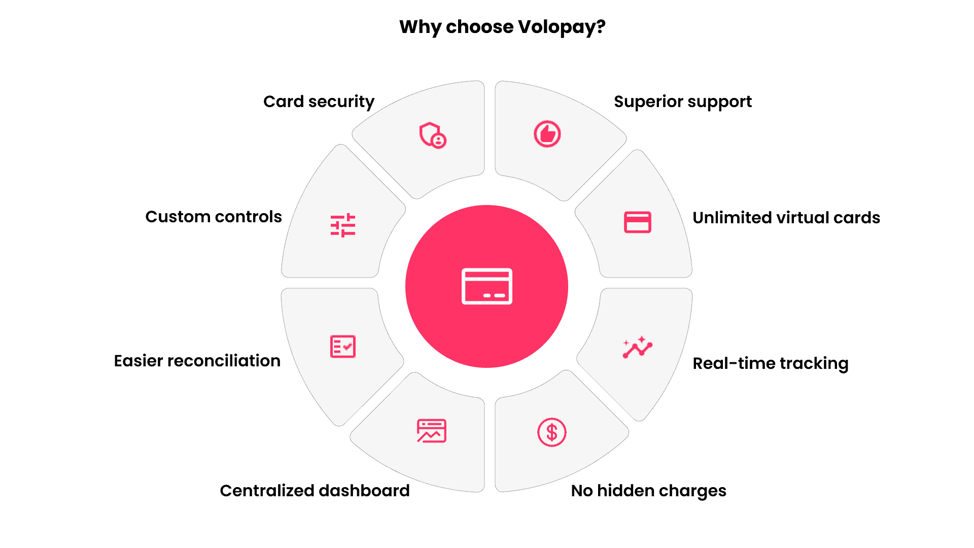 Why choose Volopay?