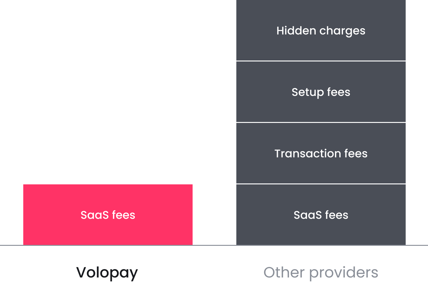 Volopay vs others