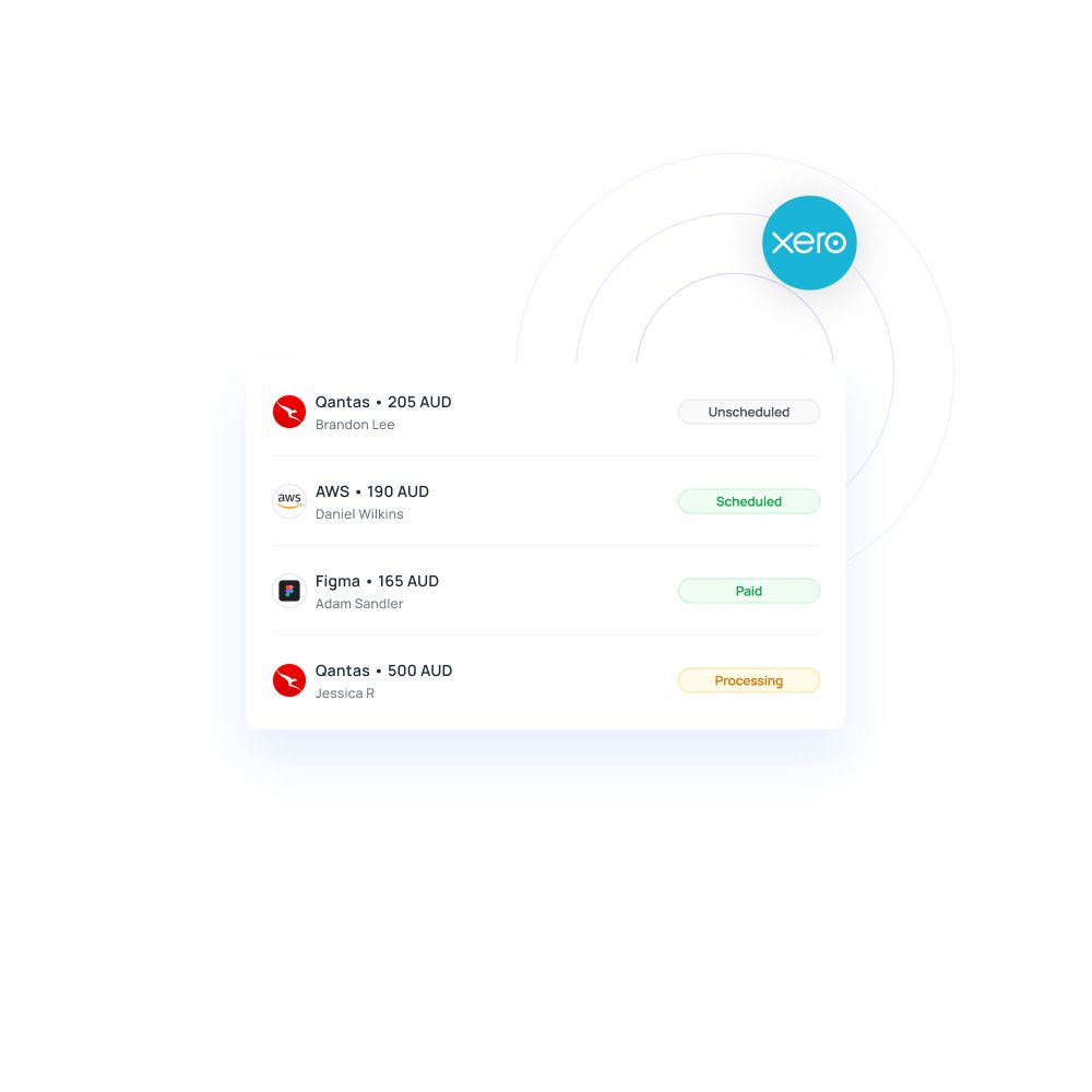 Manage digital expenses & SaaS subscriptions